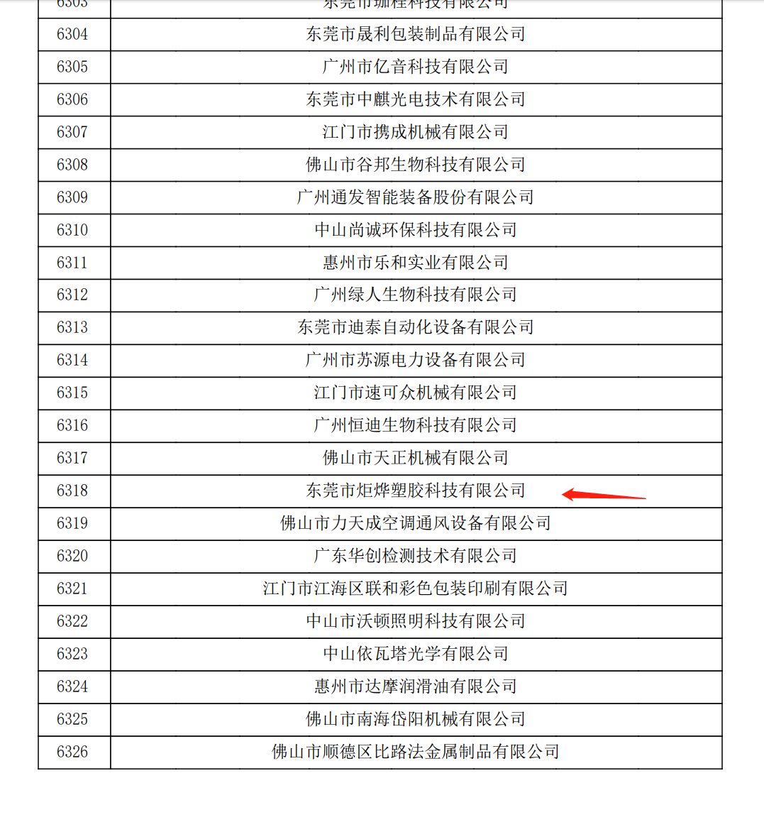 Dongguan Juye Plastic Technology Co., Ltd. focuses on R&D, customization, production and sales of TPE, TPR, TPV, TPV-SiR materials. Can custom make fire-resistant TPE material, TPE overmolding material, TPR material upon request. National hotline: 13827205072